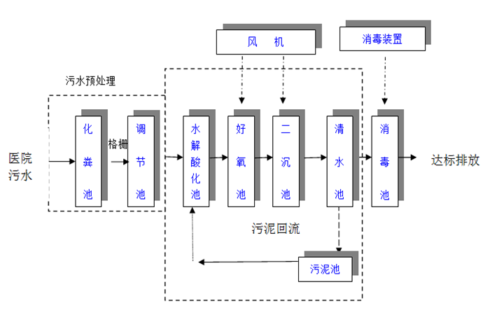 戳我试试