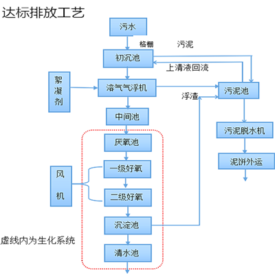 戳我试试